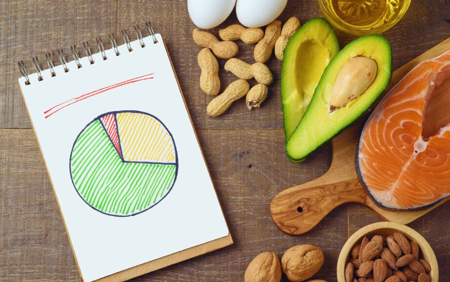 benefícios da dieta cetônica